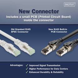 Digitus DK-1843-020 RJ45 síťové kabely, propojovací kabely CAT 8.1 S/FTP 2 m černá barevně rozlišený, stíněný, točený drát, S průchodkou chránící proti zlomení