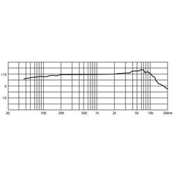 JTS 0231710 mikrofon 9 - 52 V Rozsah frekvence=40 Hz - 17000 Hz