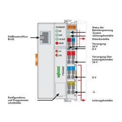 WAGO ETHERNET G1 PLC 750-842 1 ks