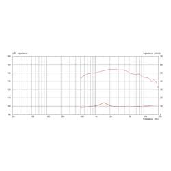 Monacor CDX1-1745/8 PA výškový reproduktor Výkon RMS=40 W 8 Ω