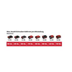 Einhell Power X-Change TE-HD 18 Li-Solo SDS plus-aku vrtací kladivo 18 V 1500 mAh Li-Ion bez akumulátoru