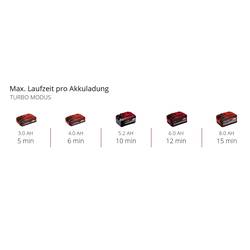 Einhell Professional 3433555 GP-LB 18/200 Li E-Solo akumulátor foukač listí bez akumulátoru, bez nabíječky