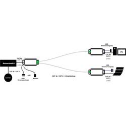 Renkforce RF-2979162 rozšíření sítě dvoulinkový dosah (max.): 400 m 1 ks 100 MBit/s bez funkce PoE
