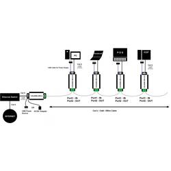Renkforce RF-2979162 rozšíření sítě dvoulinkový dosah (max.): 400 m 1 ks 100 MBit/s bez funkce PoE