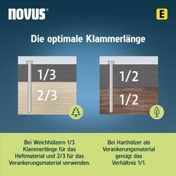 Novus Tools 044-0091 Hřebíky do sponkovačky Typ J Vnější délka 25 mm 1000 ks