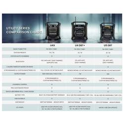 Sangean U-4 DBT+ A500422 odolné rádio, DAB+, FM, AUX, Bluetooth, USB, s USB nabíječkou, s akumulátorem, vodotěšné, nárazuvzdorné, černá