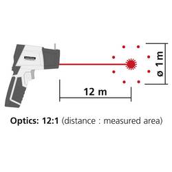 Laserliner CondenseSpot Plus infračervený teploměr