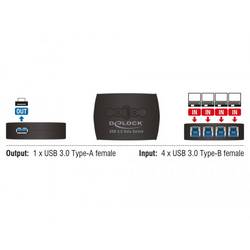 Delock 87724 USB 3.0 přepínač černá
