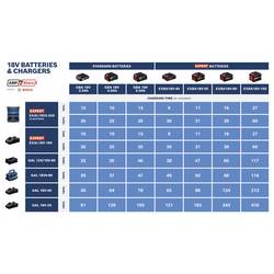 Bosch Professional 0615A500DY 0615A500DY sada nářadí