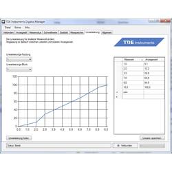 TDE Instruments Digalox DPM72-MP digitální panelový měřič