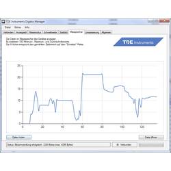 TDE Instruments Digalox DPM72-MP digitální panelový měřič