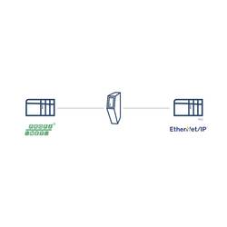 Anybus ABC4013 Konvertor rozhraní Profinet, Ethernet/IP, Průmyslový Ethernet, Brána, 24 V/DC
