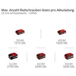 Einhell Professional TP-CW 18/750-C Li BL - Solo, 4510065 aku rázový utahovák, 750 Nm