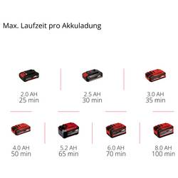 Einhell Professional CP-EP 18/125 Li BL-Solo 2093330 akumulátorová excentrická leštička 500 - 3800 ot./min 12.5 mm