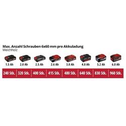 Einhell Power X-Change TE-CD 18/45 3X-Li +22 aku vrtací šroubovák, 18 V, 2 Ah vč. úhlového adaptéru , vč. nabíječky, akumulátor, 4513990