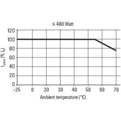 Weidmüller 1469610000 napájecí zdroj 48 V/DC 10 A 480 W Obsah 1 ks