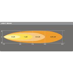 Osram Automotive dálkový světlomet LEDDL115-SP LEDDL115-SP LED vpředu (d x š x v) 67 x 275 x 36 mm