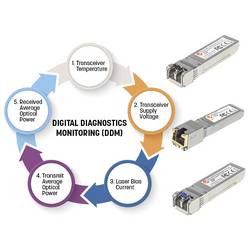 Intellinet 508582 508582 Vysílací modul 1000 MBit/s 40 km Typ modulu BX