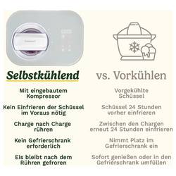 Cuisinart EasyFreeze zmrzlinovač 950 ml