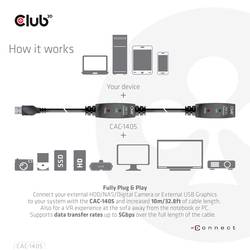 club3D USB kabel USB 3.2 Gen1 konektor rj45 10.00 m černá CAC-1405