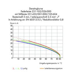 WAGO 231 konektor do DPS 12, rozteč 5 mm, 231-142/001-000/105-604, 100 ks