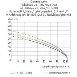 WAGO 300 pinová lišta (standardní) 3, rozteč 7.50 mm, 231-233/001-000/105-604, 200 ks