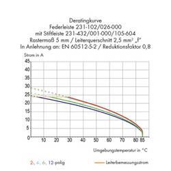 WAGO 300 pinová lišta (standardní) 12, rozteč 5 mm, 231-442/001-000/105-604, 100 ks