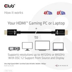 club3D HDMI kabel Zástrčka HDMI-A 5.00 m černá CAC-1375 HDMI kabel