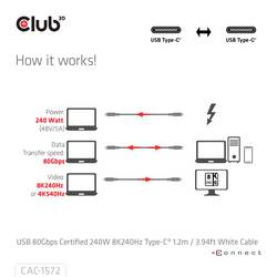 club3D Kabel USB-C USB 4.0 USB-C ® zástrčka 1.20 m bílá CAC-1572