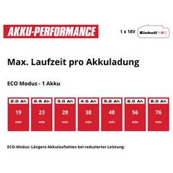 Einhell Power X-Change AQUINNA 18/30 F LED AUTOMATIC aku zahradní čerpadlo 3000 l/h 28 m