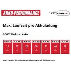 Einhell Power X-Change AQUINNA 18/30 F LED AUTOMATIC aku zahradní čerpadlo 3000 l/h 28 m