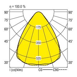 RIDI 827745 827745 LED vestavné svítidlo, LED, 21 W, bílá