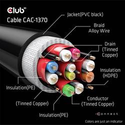 club3D HDMI kabel Zástrčka HDMI-A 1.50 m černá CAC-1370 HDMI kabel