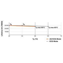 LEDVANCE LED trubice Energetická třída (EEK2021): F (A - G) G13 zářivkový tvar T8 8 W teplá bílá (Ø x d) 27.80 mm x 603.00 mm 1 ks