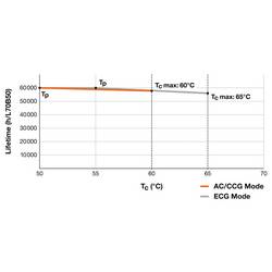 LEDVANCE LED trubice Energetická třída (EEK2021): D (A - G) G13 zářivkový tvar T8 7.5 W neutrální bílá (Ø x d) 27.80 mm x 603.00 mm 1 ks