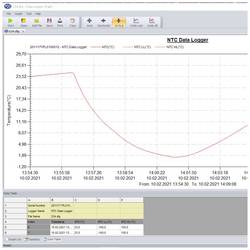PCE Instruments teplotní datalogger