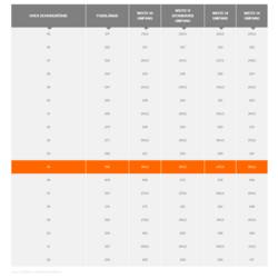 uvex 1 business 8430345 bezpečnostní obuv S3, velikost (EU) 45, černá, 1 pár