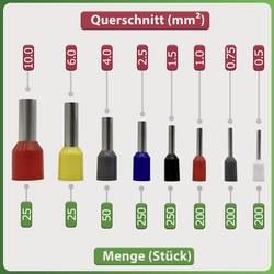 Quadrios 22T009 22T009 sada krimpovacích kleští dutiny na kabely, 0.25 do 10 mm², vč. sortimentu dutin na kabely