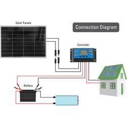 Sygonix Flexible monokrystalický solární panel, 100 W