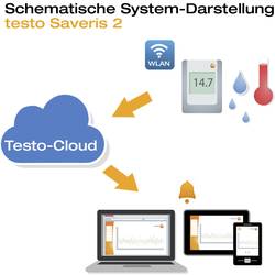 testo Saveris 2-H2 multifunkční datalogger teplota, vlhkost vzduchu -30 do 70 °C 0 do 100 % rF