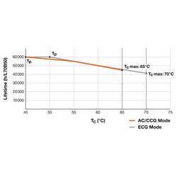 LEDVANCE LED trubice Energetická třída (EEK2021): D (A - G) G13 zářivkový tvar T8 EVG 14 W neutrální bílá (Ø x d) 27.80 mm x 1211.00 mm 1 ks