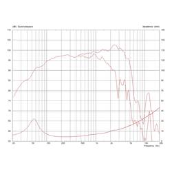 Monacor TF1220/8 12 palec Basový 150 W 8 Ω