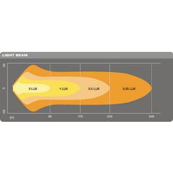 Osram Automotive dálkový světlomet LEDDL117-CB LEDDL117-CB LED vpředu (d x š x v) 62 x 306 x 80 mm