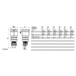 Bals Elektrotechnik 31536 31536 CEE propojka, 16.0 A, 5pólová, 400 V, 1 ks