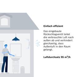 Bosch Home Comfort Fan 1500 W125 Nástěnné ventilátory 230 V 182 m³/h 125 mm