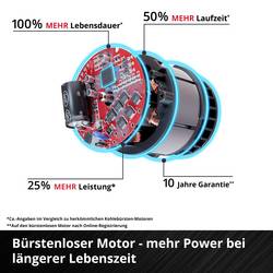 Einhell Professional 3408320 GP-LS 18/28 Li BL-Solo nůžky na větve