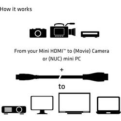 club3D HDMI kabel Zástrčka HDMI Mini-C, Zástrčka HDMI-A 1.00 m černá CAC-1350 4K UHD HDMI kabel
