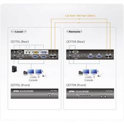ATEN CE775-AT-G VGA, USB, sériové (9pólové), jack extender (prodloužení) přes síťový kabel RJ45 300 m