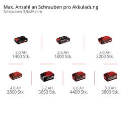Einhell Professional TP-DY 18 Li BL aku sádrokartonové šroubováky 4261012