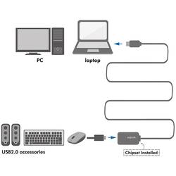LogiLink USB kabel USB 2.0 USB-A zástrčka, USB-A zásuvka 10.00 m černá UA0143